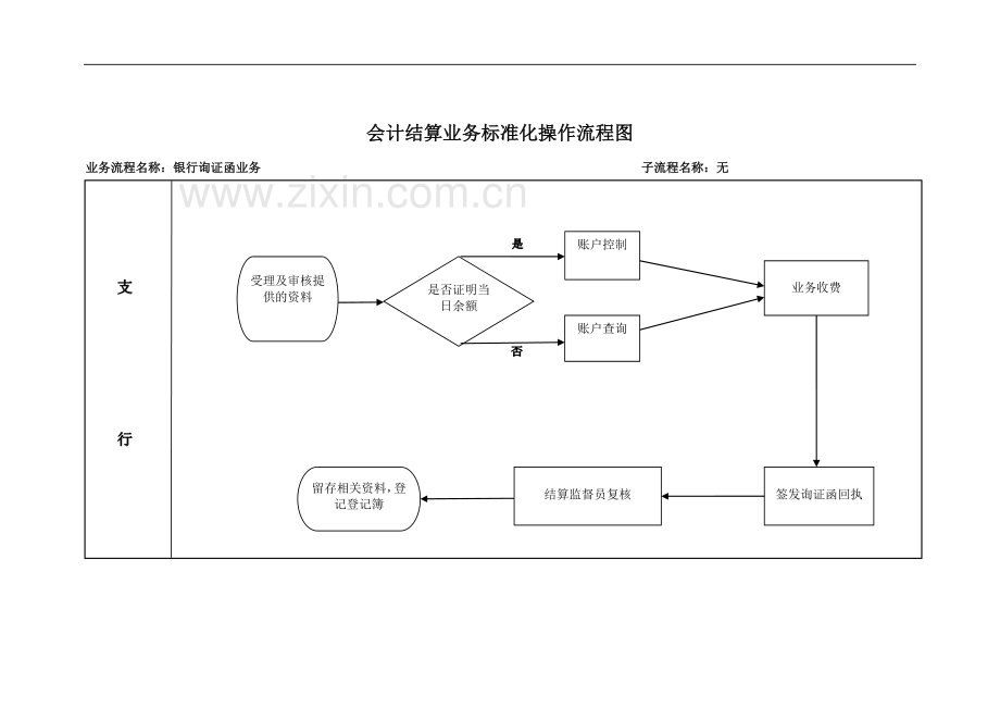 银行询证函业务标准化操作流程模版.doc_第3页