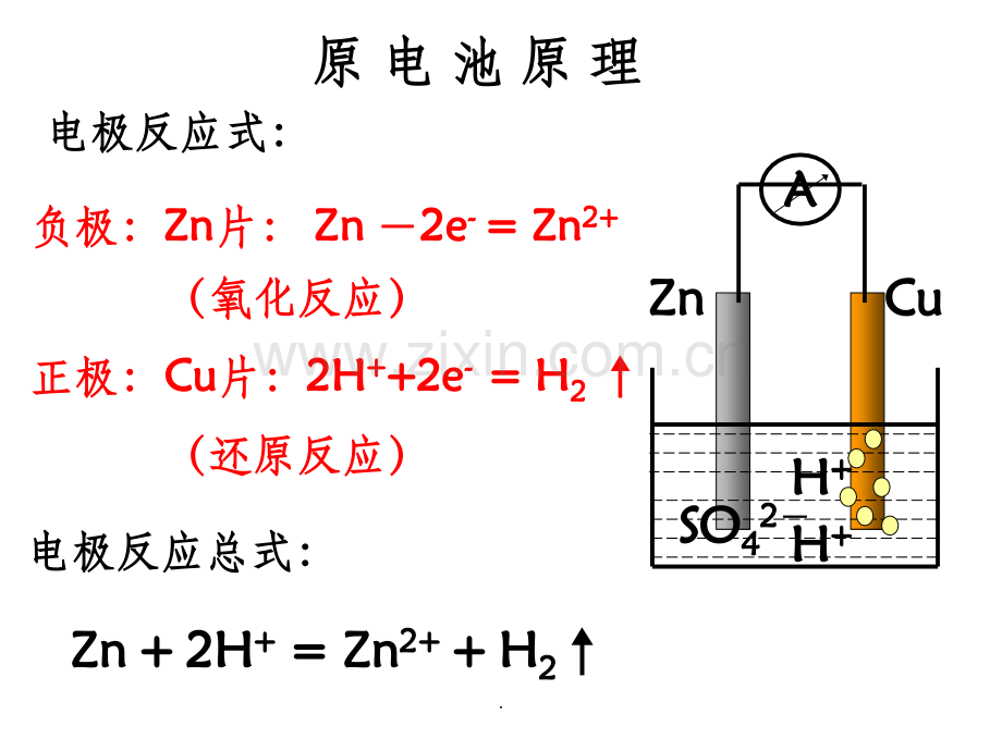 发展中的化学电源-.ppt_第2页