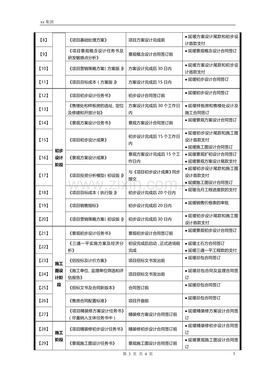 房地产公司项目阶段性成果管理办法.doc_第3页