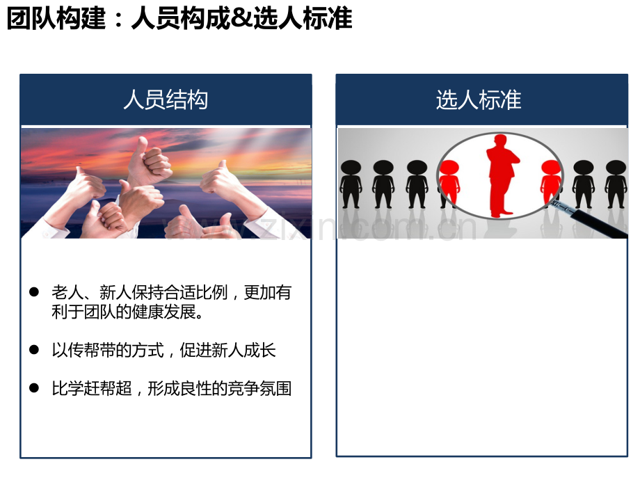 团队管理经验及游学分享.ppt_第3页