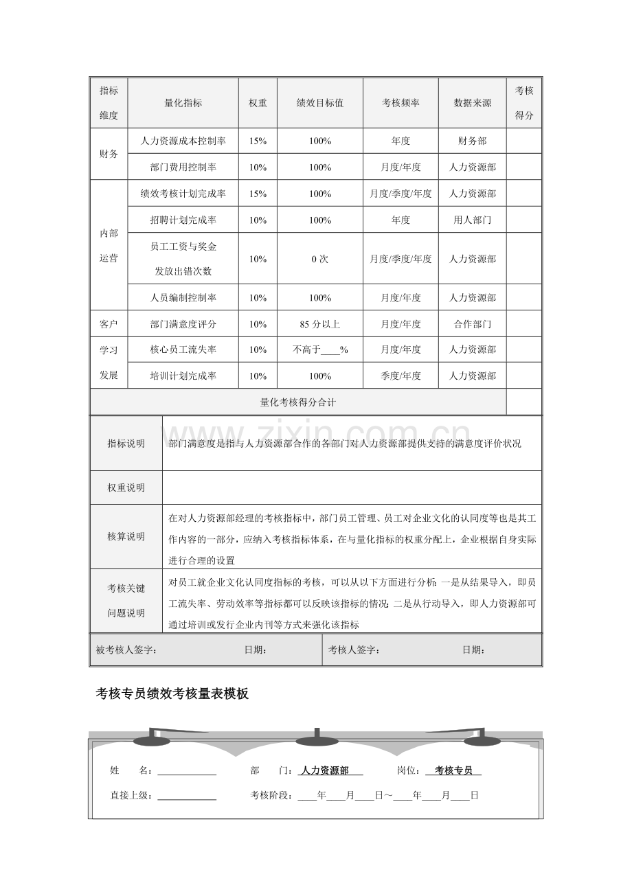 人力资源部绩效考核量表模板..doc_第3页