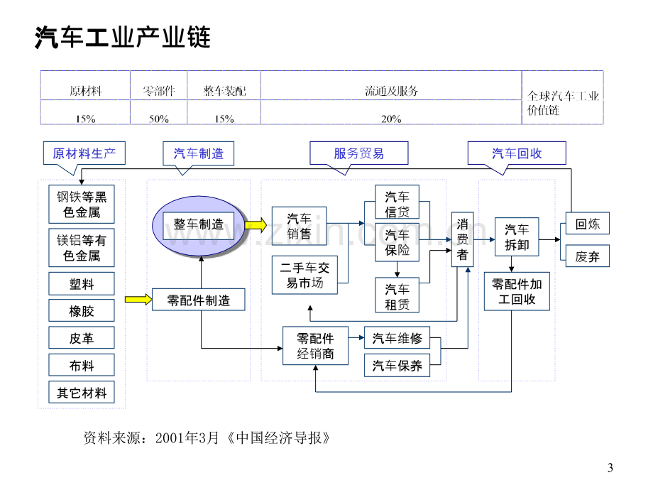 行研入门行业研究基本方法.ppt_第3页