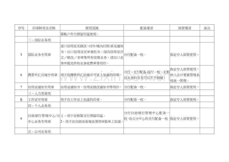 银行苏州分行业务印章一览表模版.doc_第2页