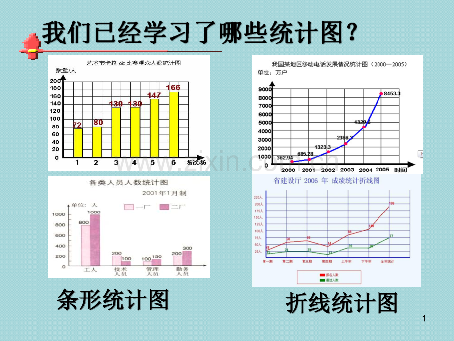 六年级上扇形统计图.ppt_第1页