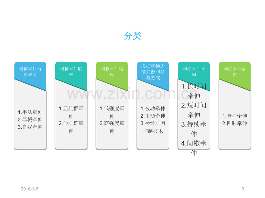 髋部肌肉牵伸法.ppt_第3页