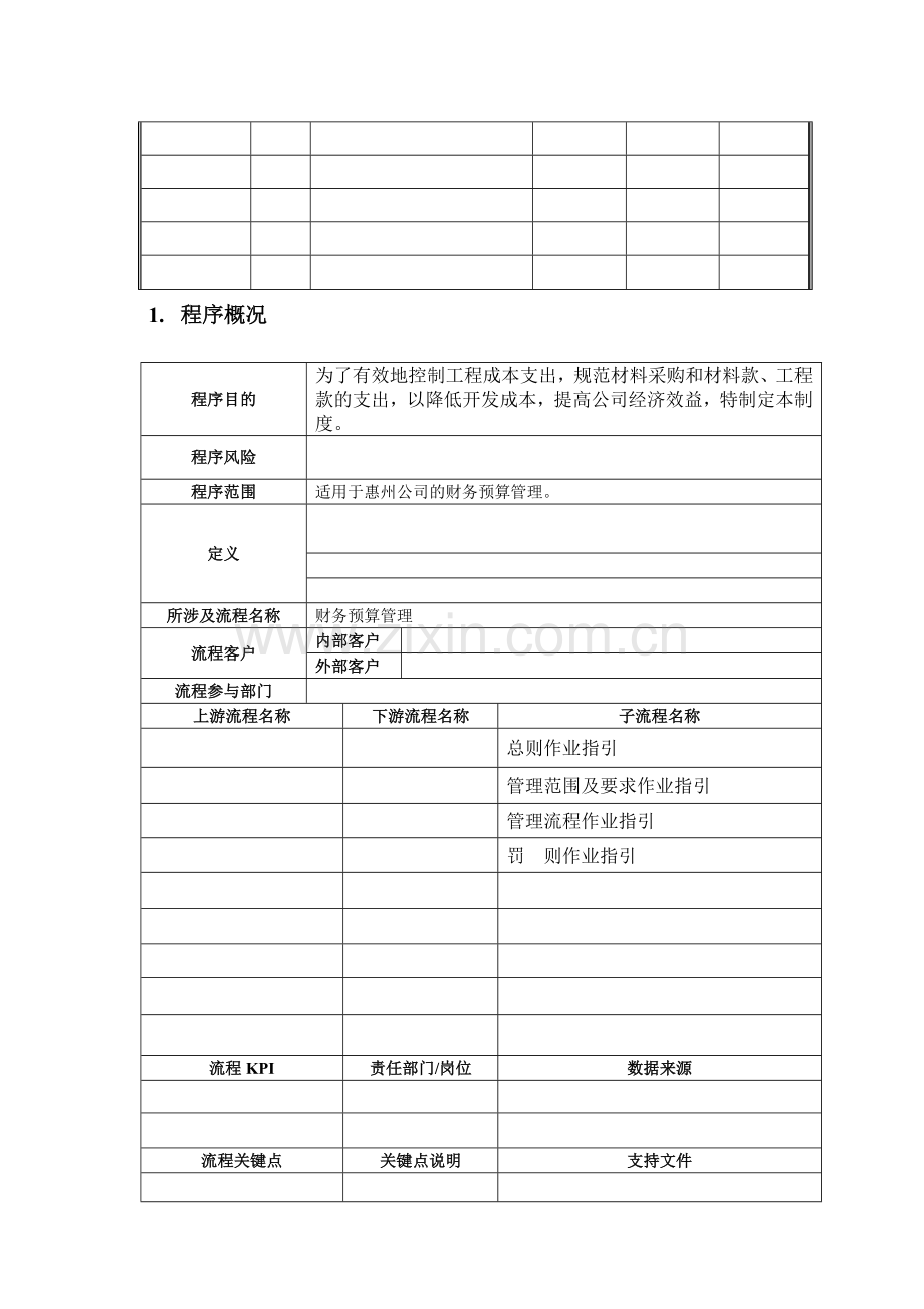 房地产公司项目成本控制管理作业指引模版.doc_第2页