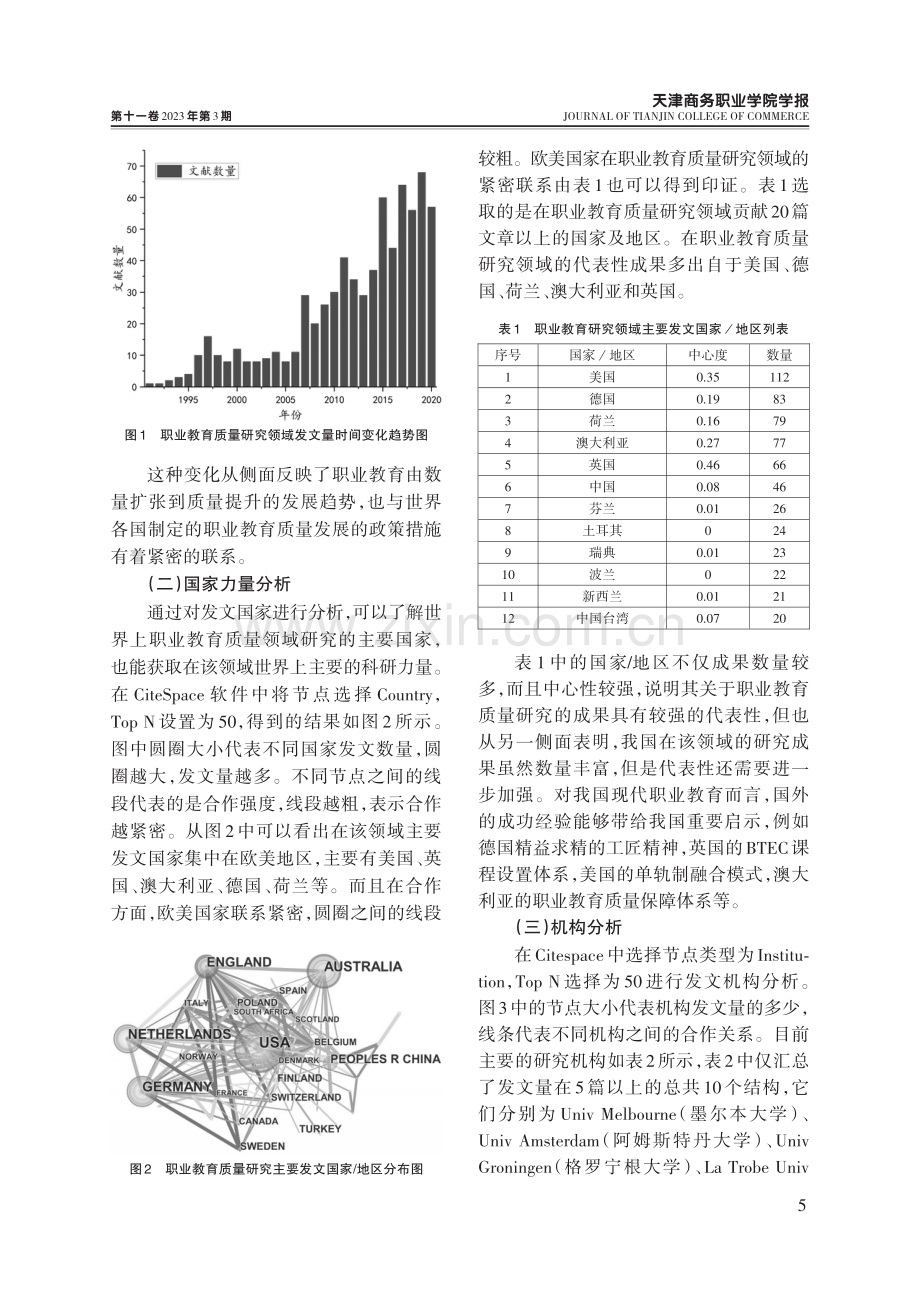 国际职业教育质量研究轨迹、热点与趋势——基于Web of Science来源期刊的可视化分析.pdf_第3页