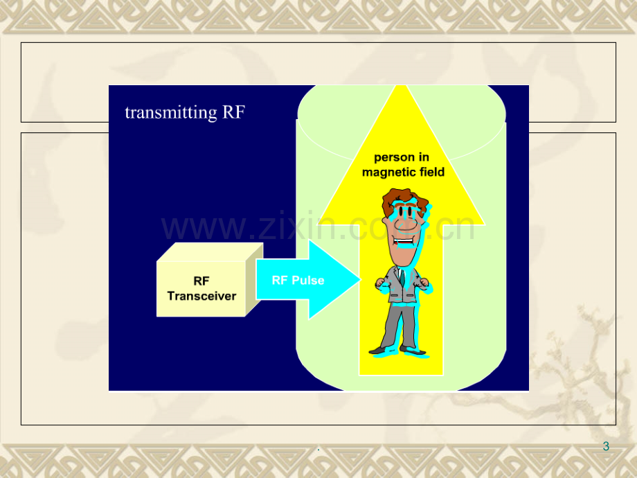 核磁共振原理(经典由简入深).ppt_第3页