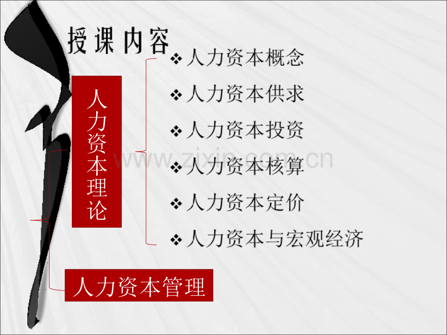 第一章人力资本管理概论.ppt_第2页