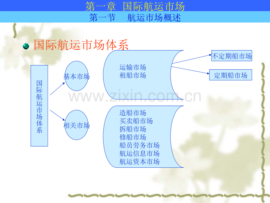 船队经营管理1.ppt_第3页