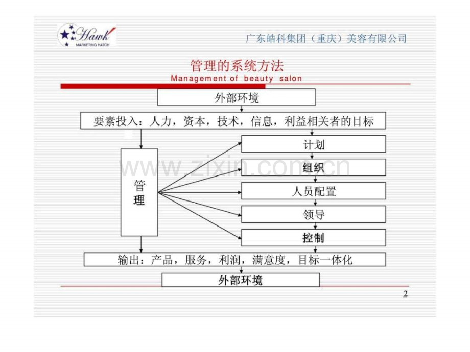 美容院经营管理.ppt_第3页