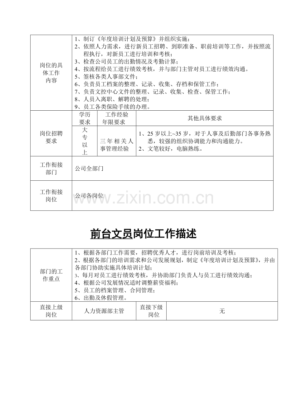 人力资源部主管岗位工作描述.doc_第2页