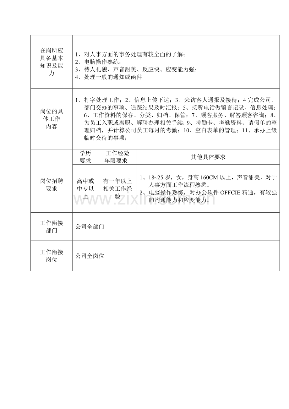 人力资源部主管岗位工作描述.doc_第3页