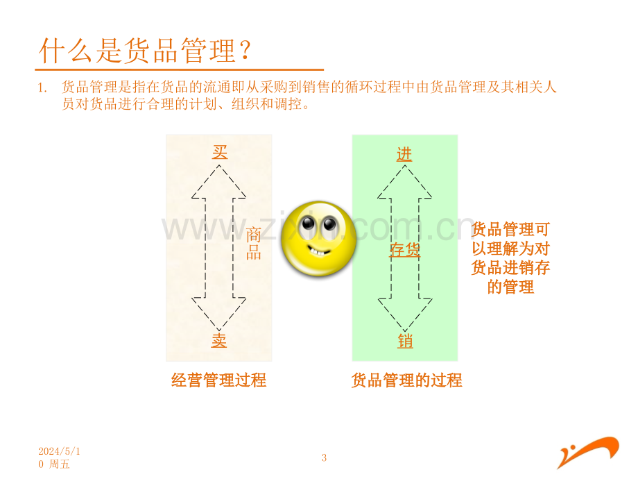 零售行业商品管理培训教材.pptx_第3页