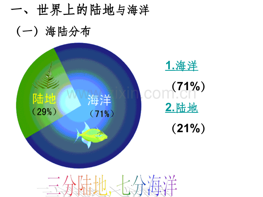 高三-七大洲和四大洋分布及分界线.ppt_第2页