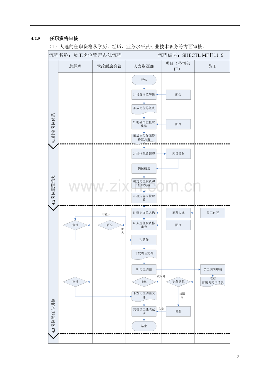 建筑建设公司公司岗位管理办法模版.docx_第2页