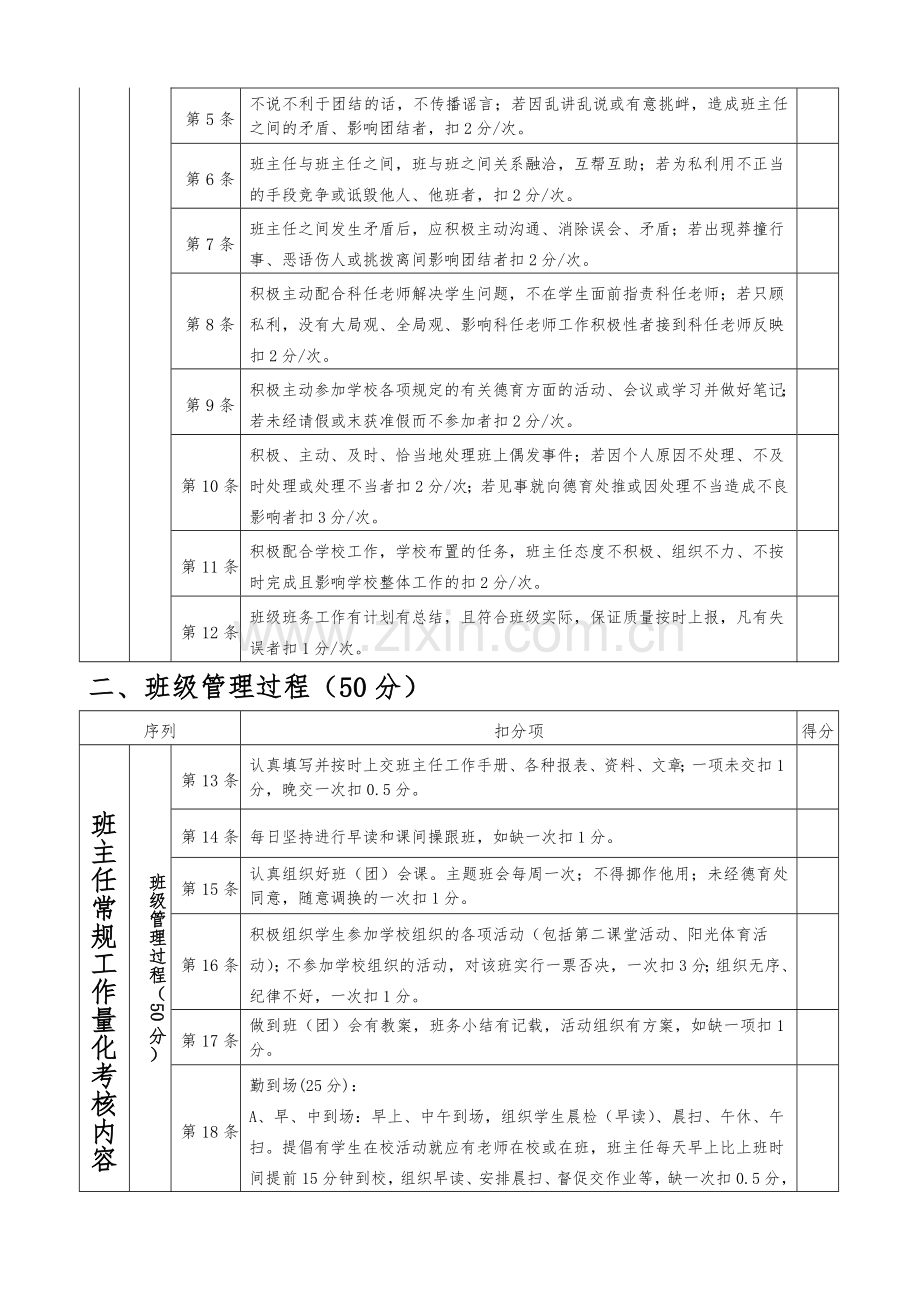 喀什市深喀高级中学班主任工作量化考核表123-(1)..doc_第2页