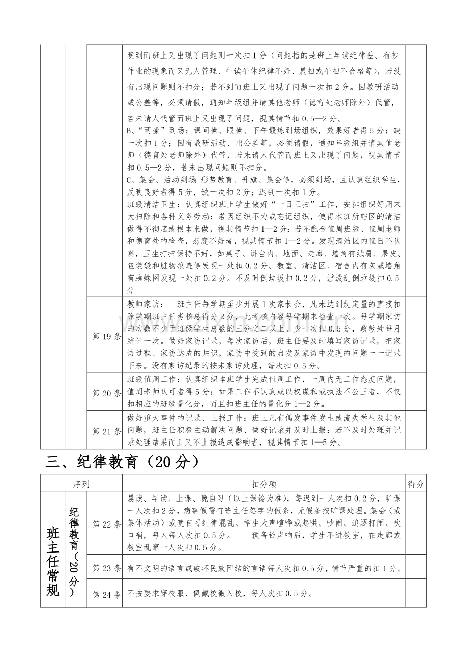 喀什市深喀高级中学班主任工作量化考核表123-(1)..doc_第3页