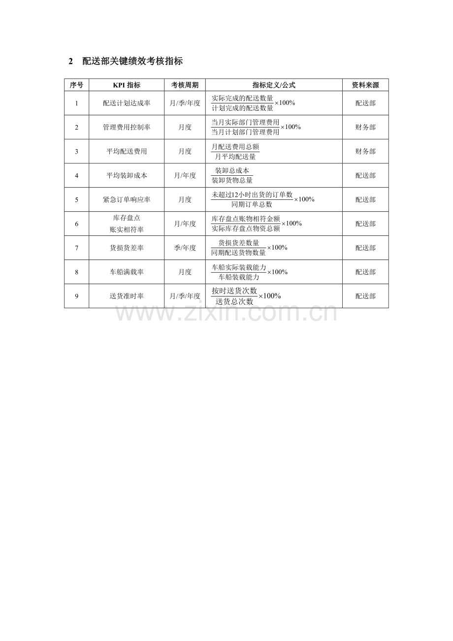 商场超市绩效考核全案与模板.doc_第3页