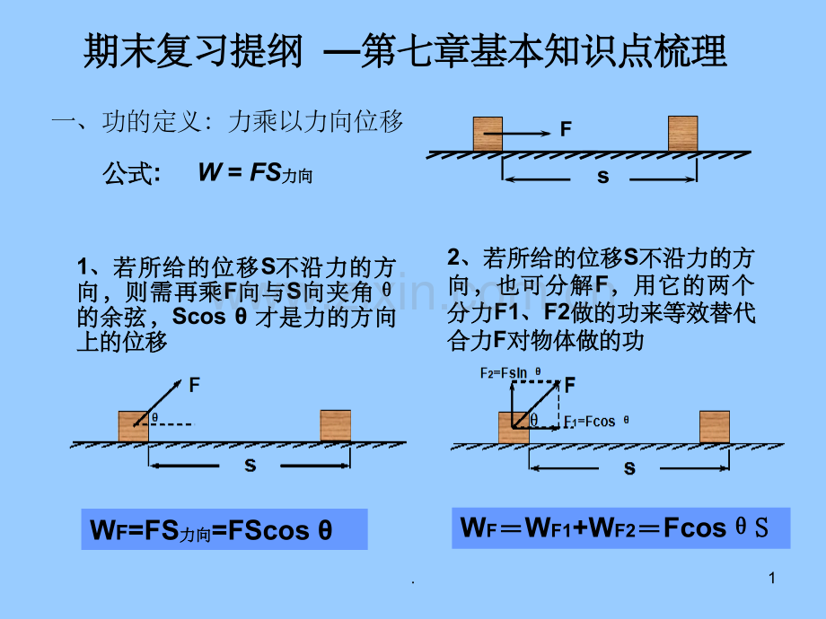 高中物理必修二第七章完美总结.ppt_第1页