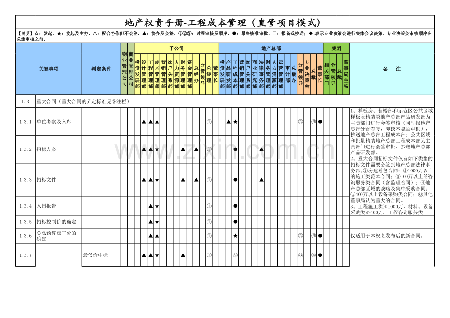 房地产公司权责手册-04工程成本-直管项目(含董事长).xlsx_第2页