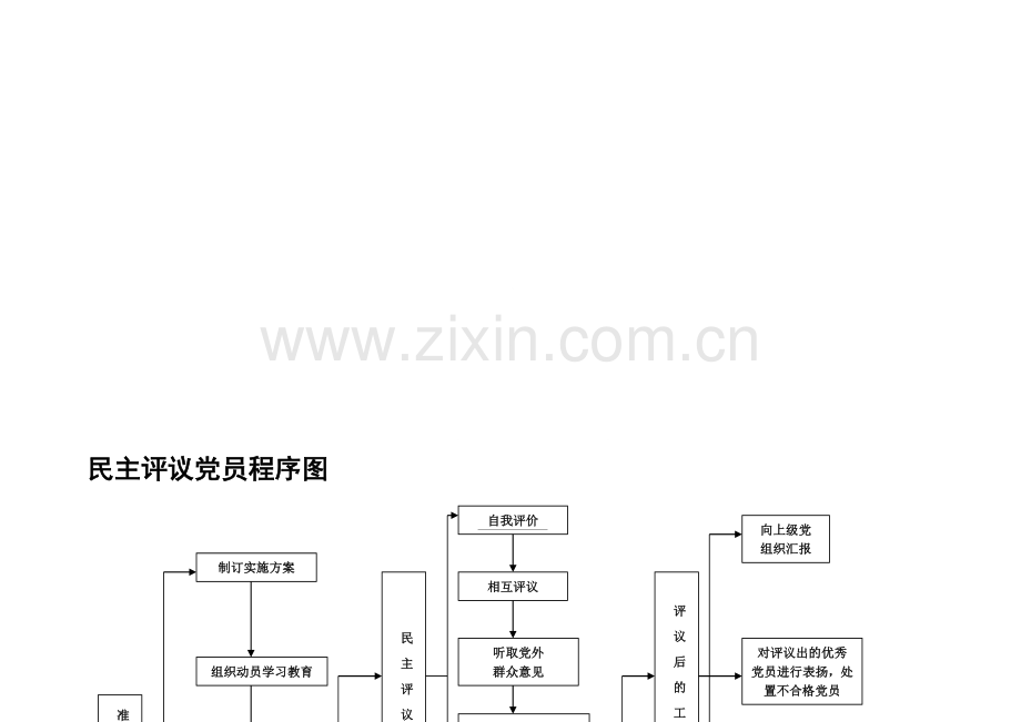 党务工作流程图-(1).doc_第1页