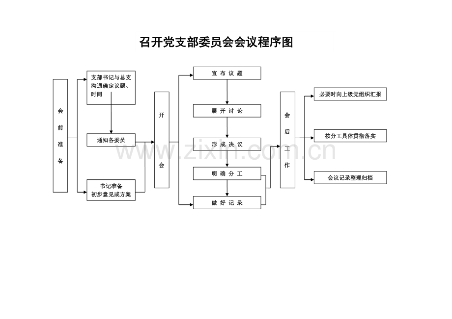 党务工作流程图-(1).doc_第3页