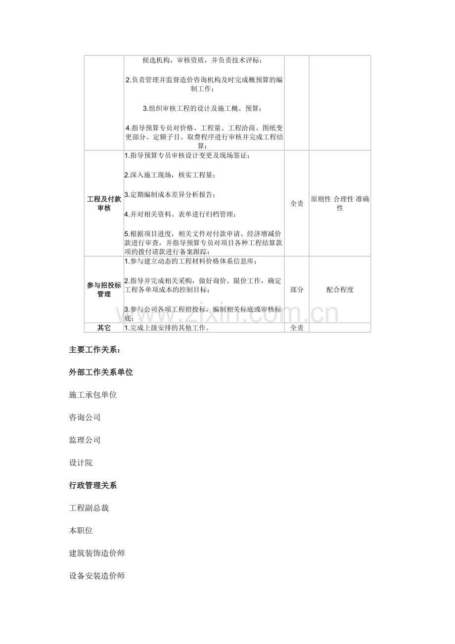 房地产公司预决算部总经理职位说明书模版.doc_第2页