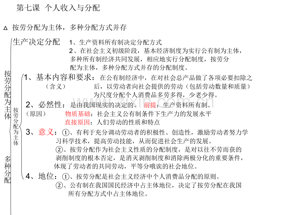 高一思想政治必修一第三单元.ppt_第1页