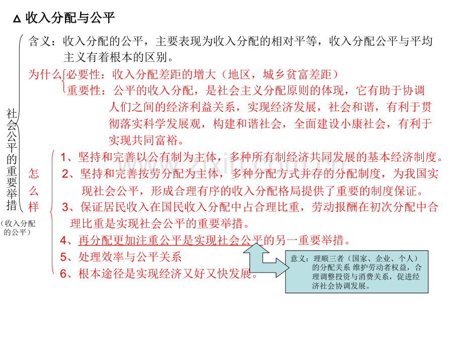 高一思想政治必修一第三单元.ppt_第3页