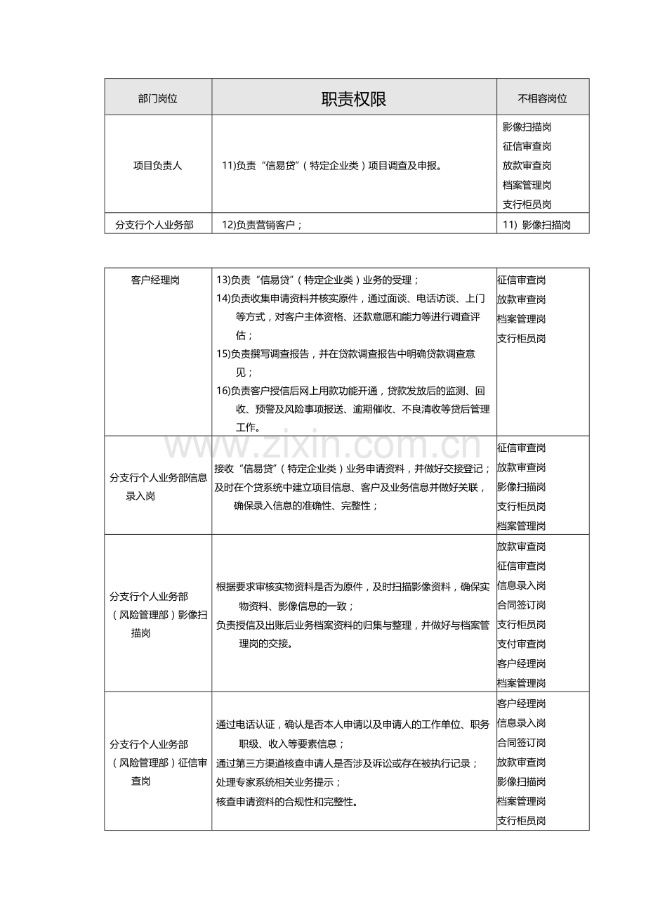 银行个人消费类信用贷款业务(特定企业类)-模版.docx_第2页