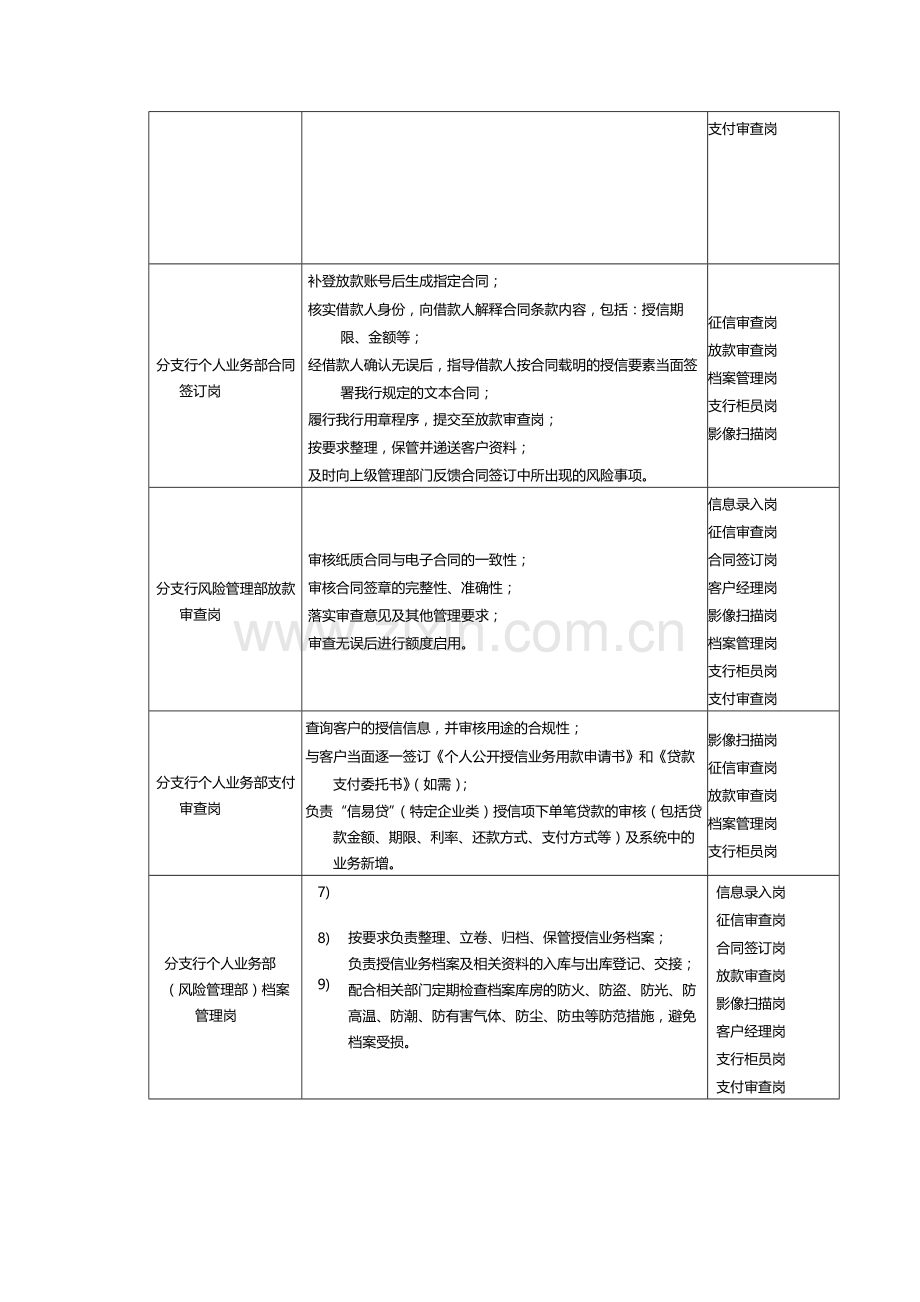 银行个人消费类信用贷款业务(特定企业类)-模版.docx_第3页