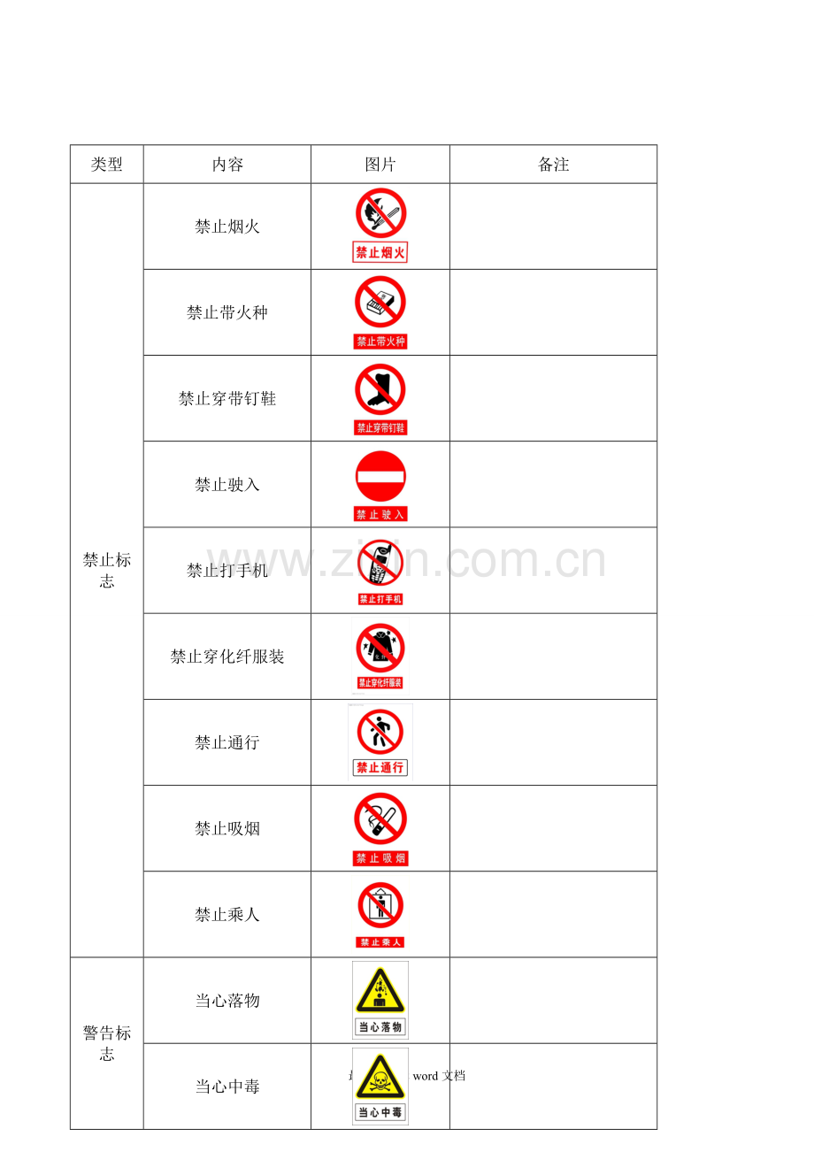 安全警示标志大全.doc_第1页