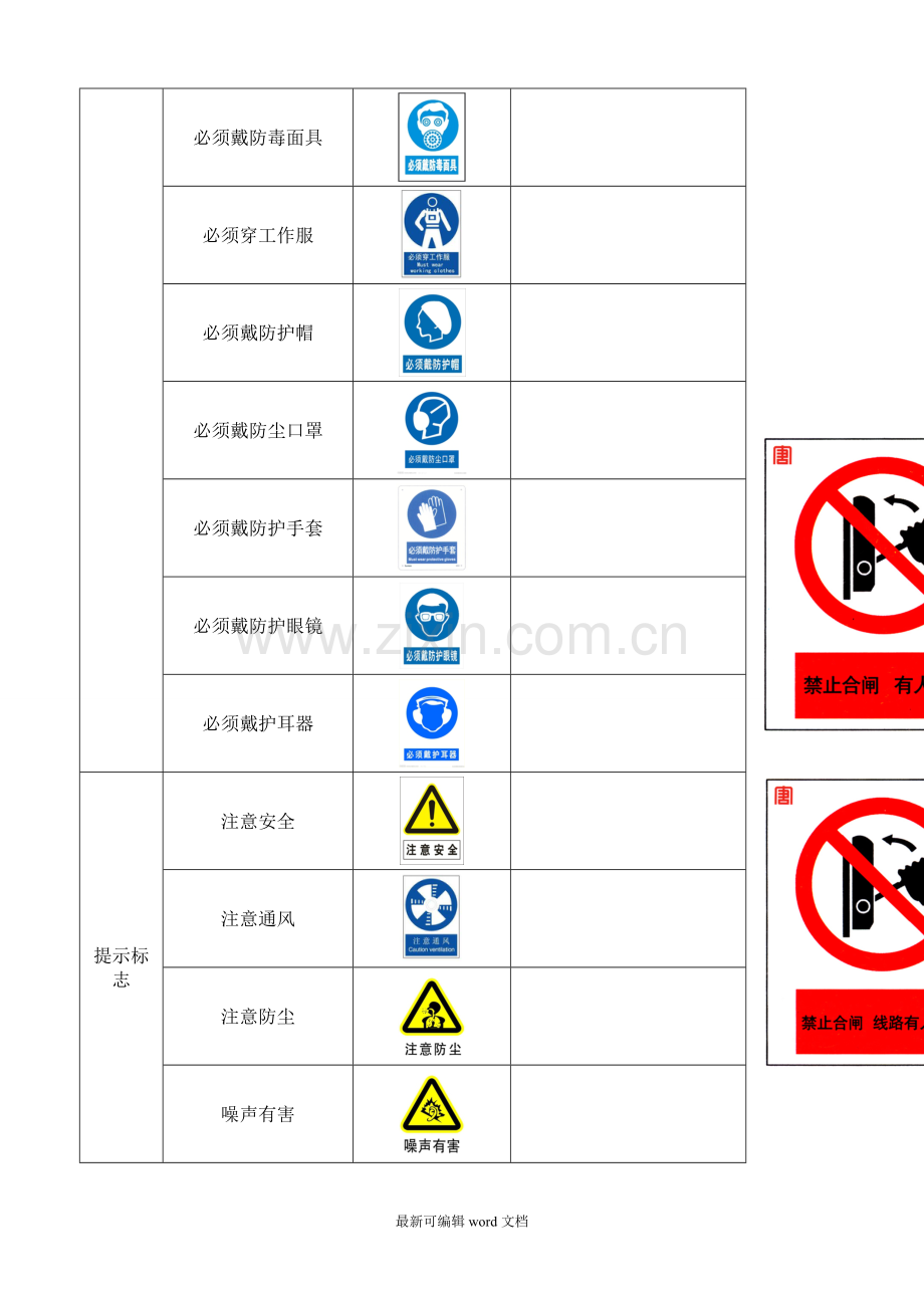 安全警示标志大全.doc_第3页