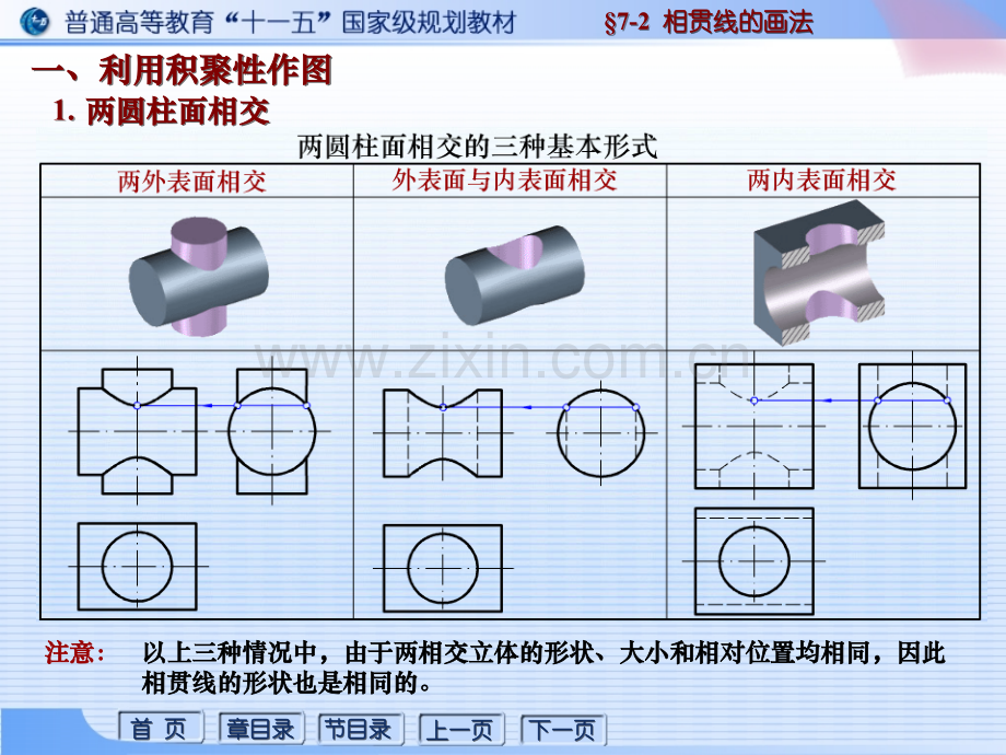 相贯线的画法.ppt_第3页