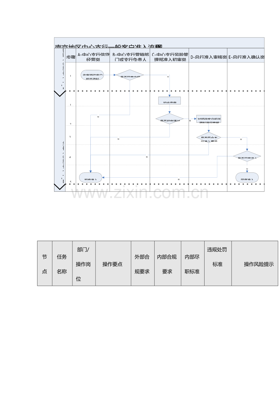 银行对公授信客户准入作业指导书-模版.docx_第3页