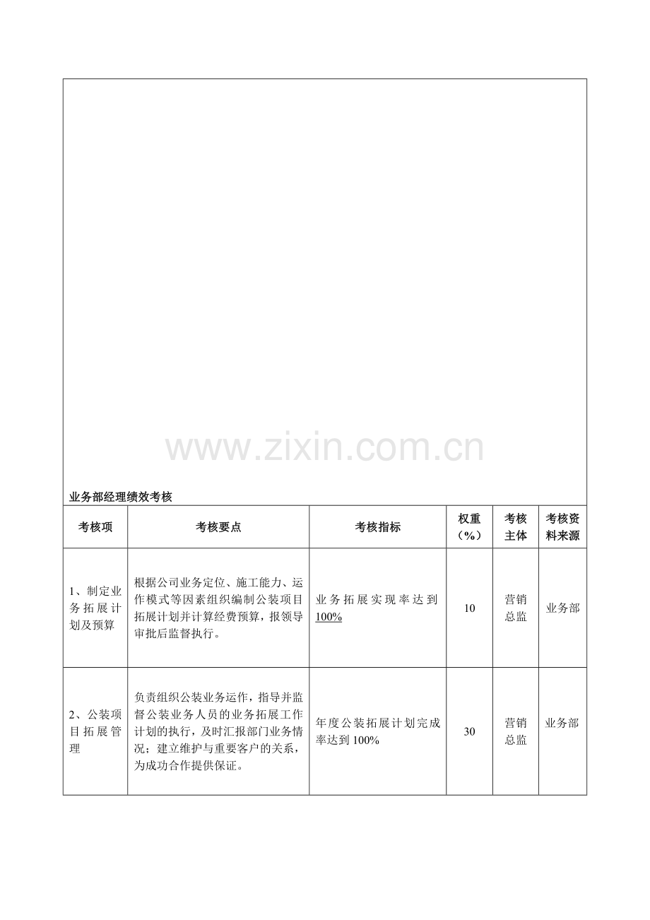 业务部经理绩效考核.doc_第1页