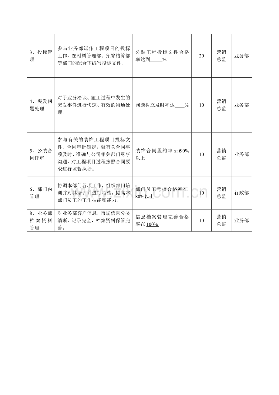 业务部经理绩效考核.doc_第2页