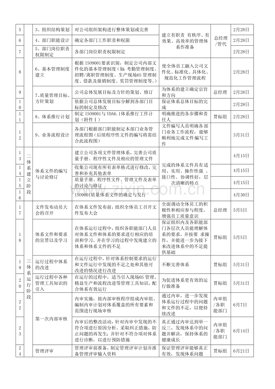 公司导入质量管理体系策划书-2014年.doc_第2页