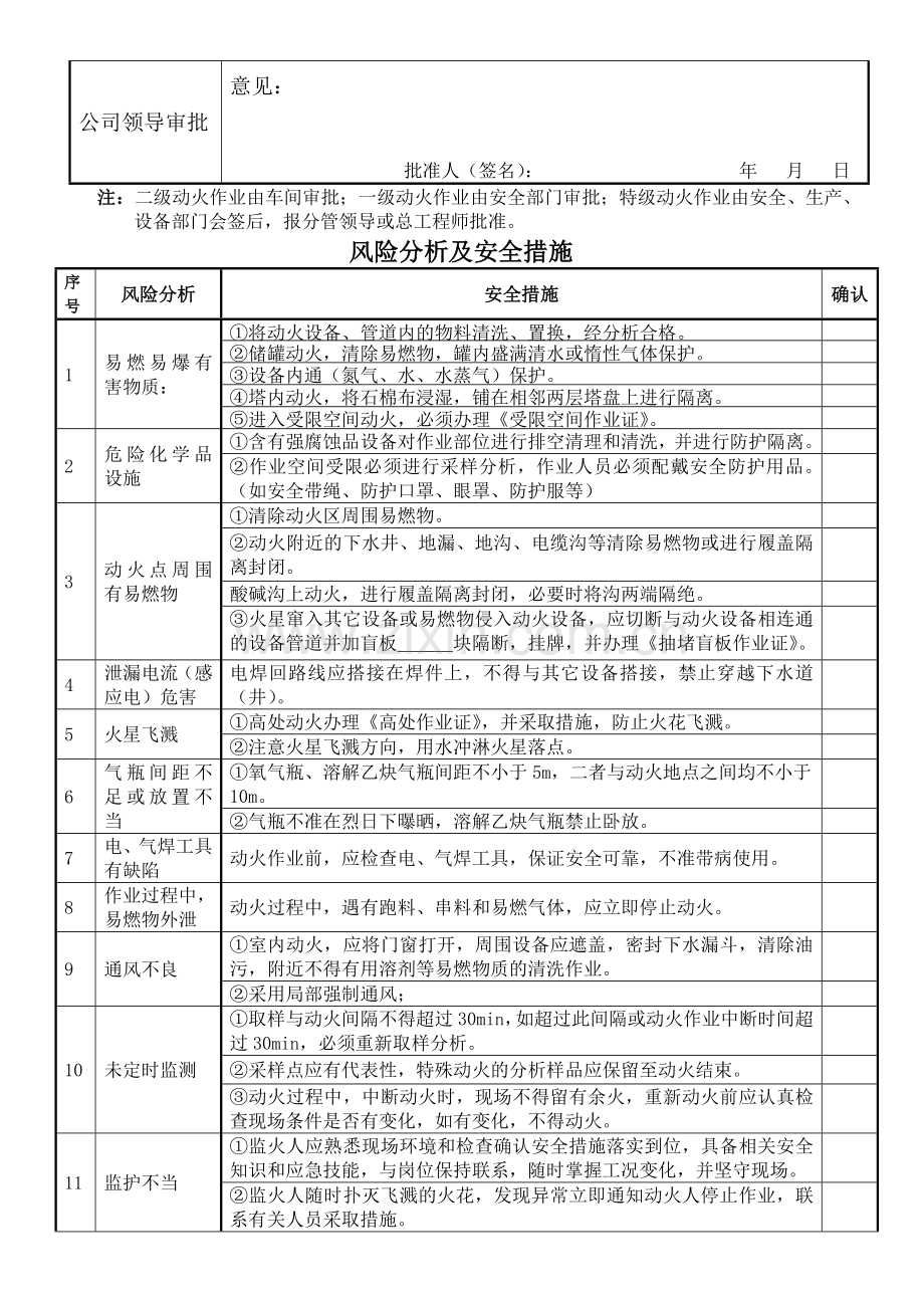 公司安全动火作业许可证.doc_第2页