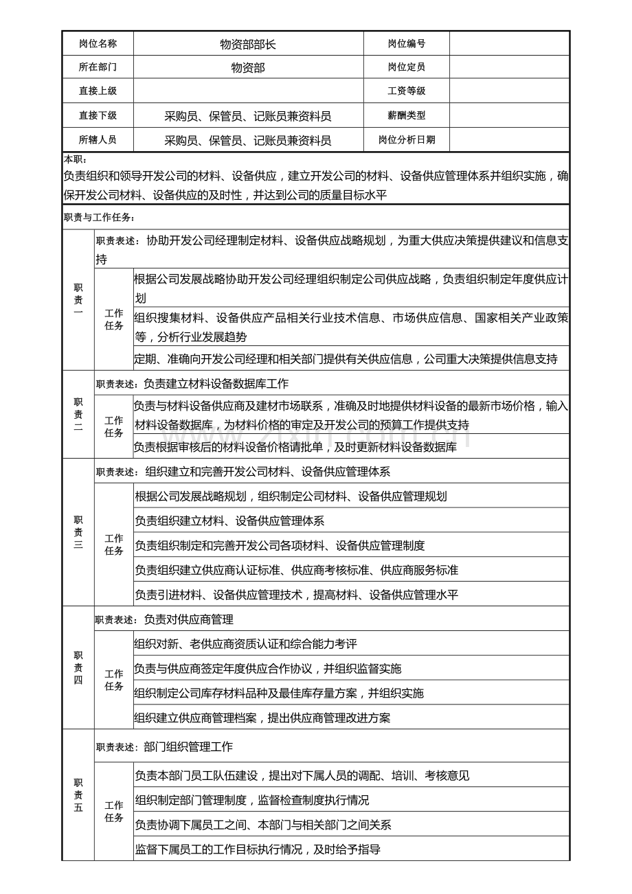 房地产公司物资部部长职务说明书模版.doc_第1页