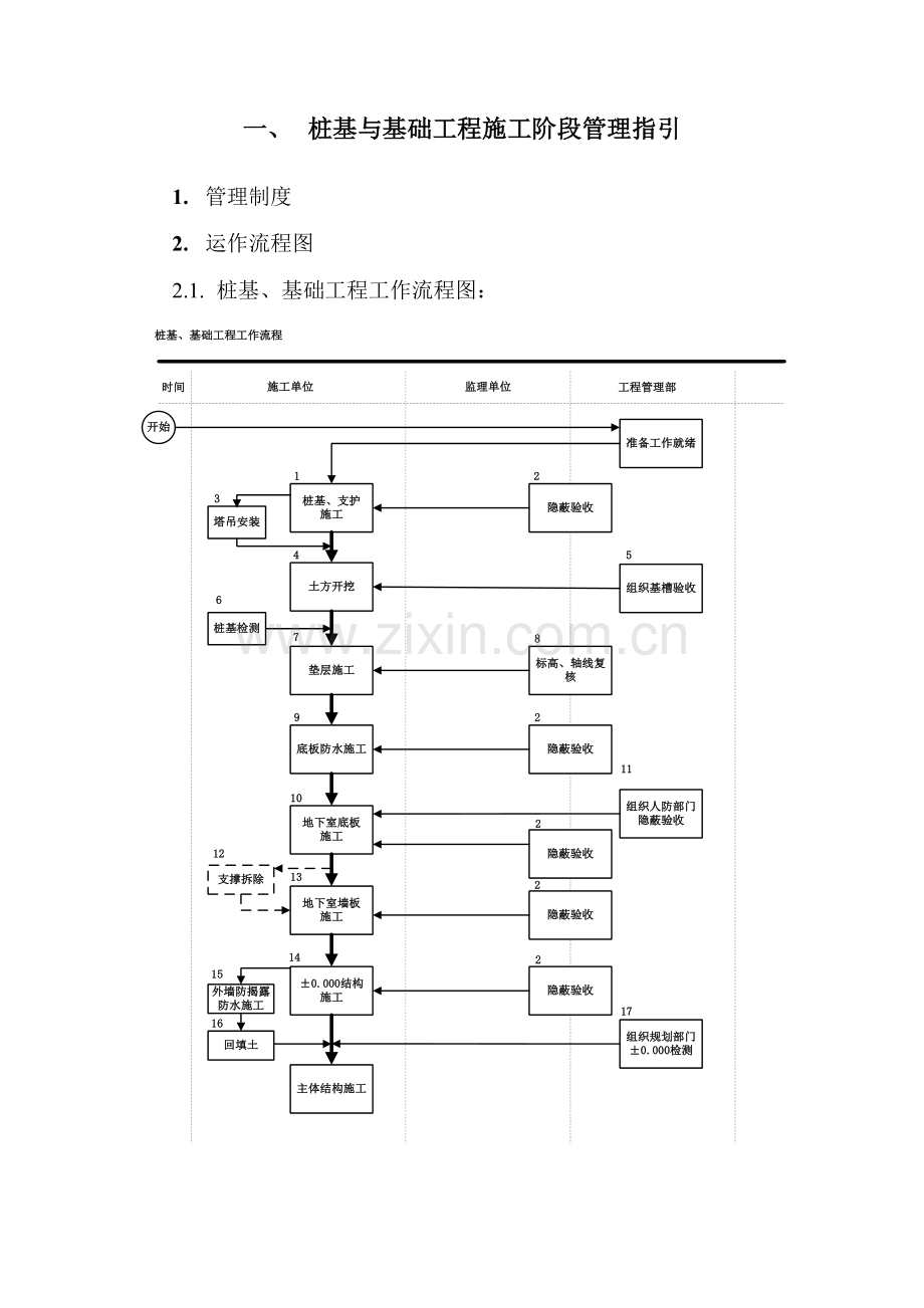 房地产公司桩基与基础工程施工阶段管理指引模版.docx_第1页