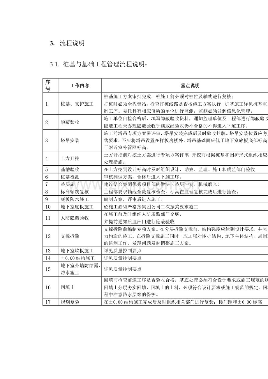 房地产公司桩基与基础工程施工阶段管理指引模版.docx_第2页