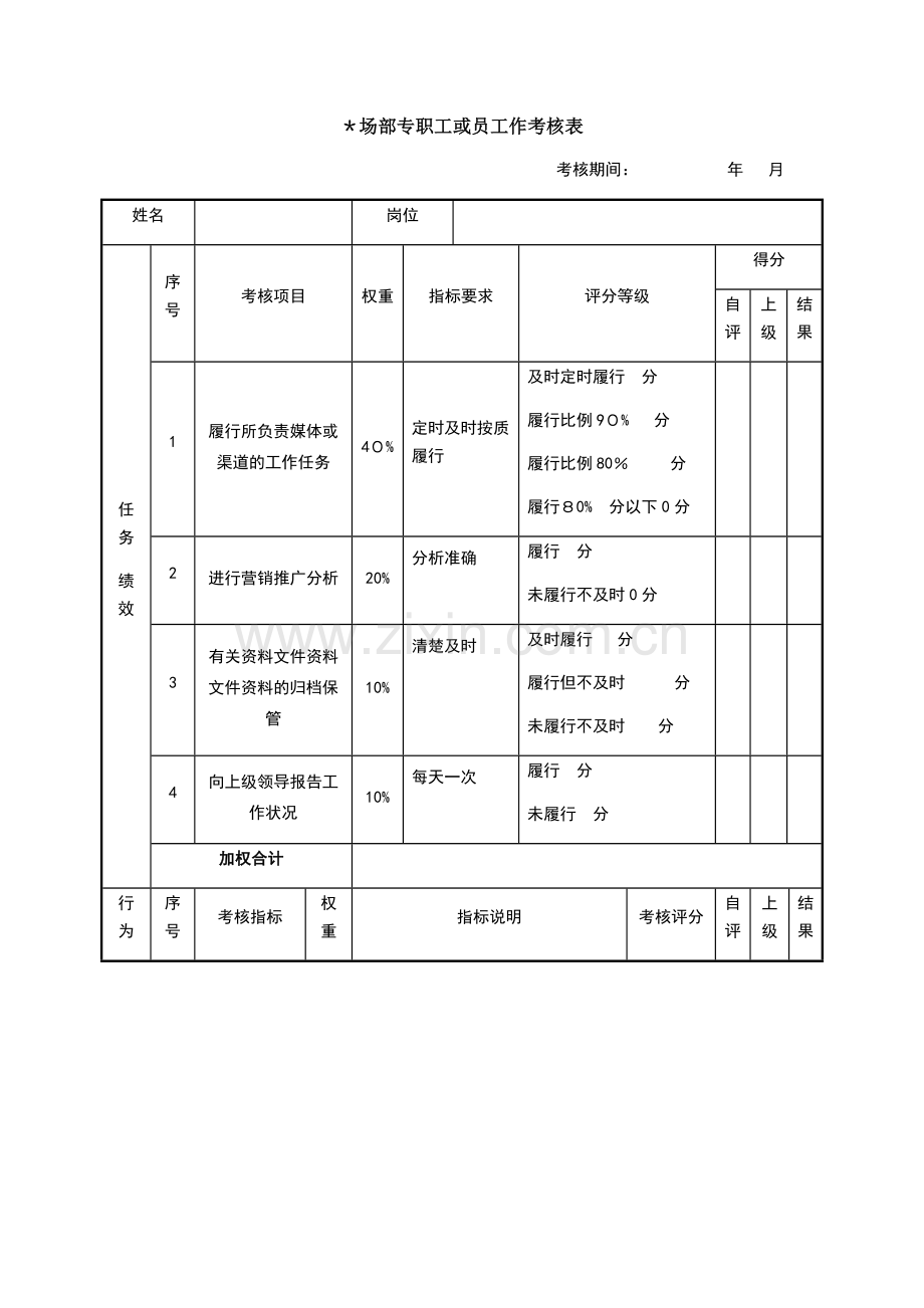 婚嫁服务公司绩效考核表(市场部专员)模版.doc_第1页