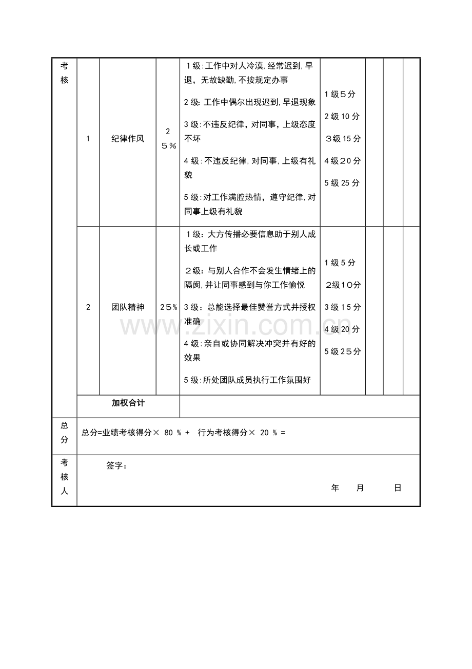 婚嫁服务公司绩效考核表(市场部专员)模版.doc_第2页