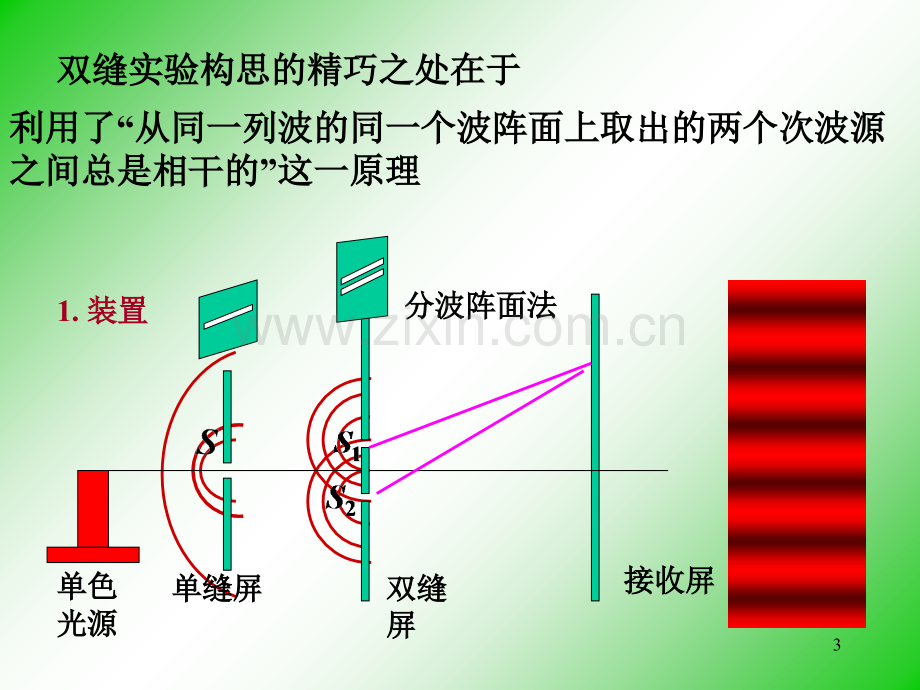 杨氏双缝干涉实验.ppt_第3页