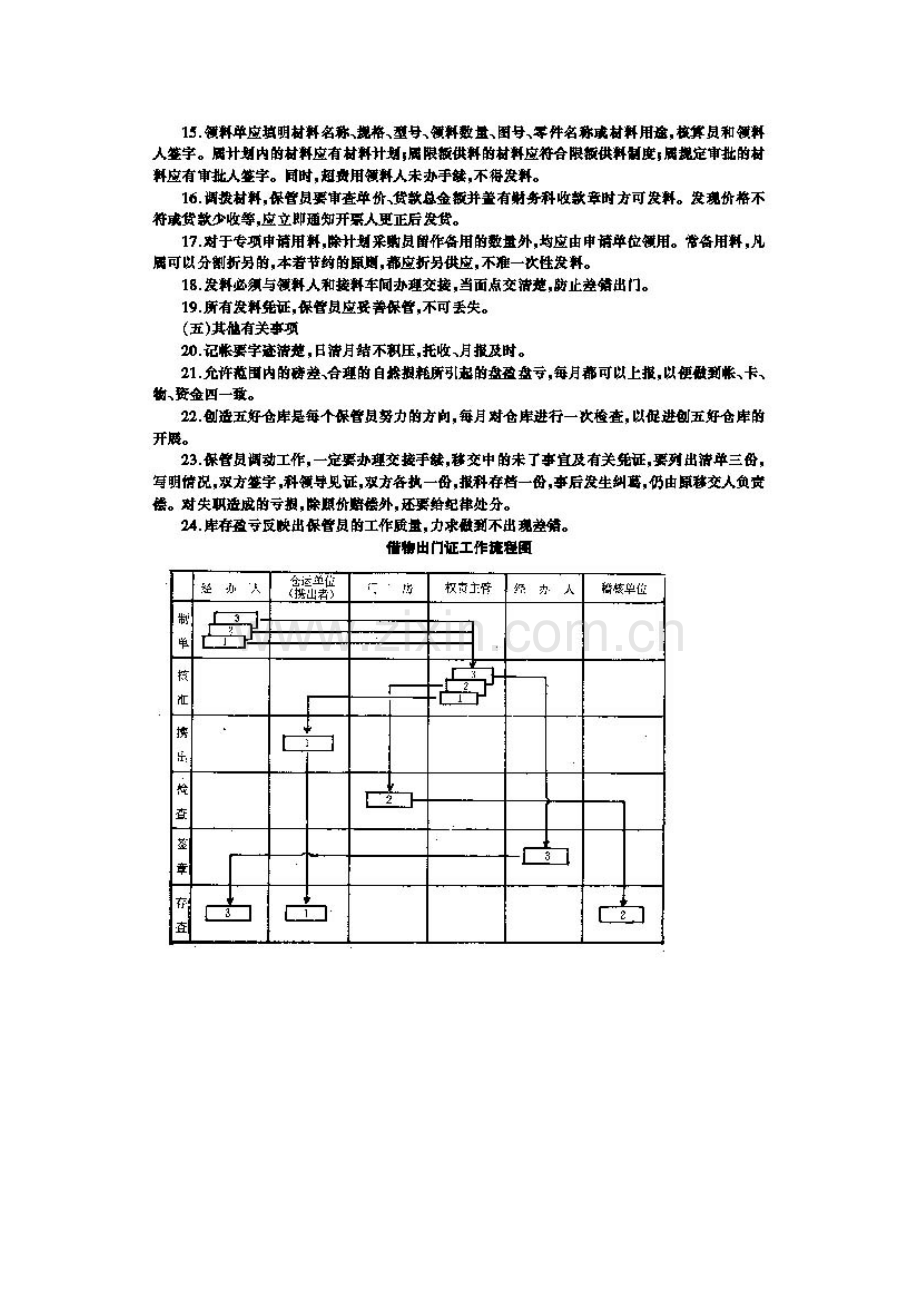 企业仓库管理制度0.doc_第2页