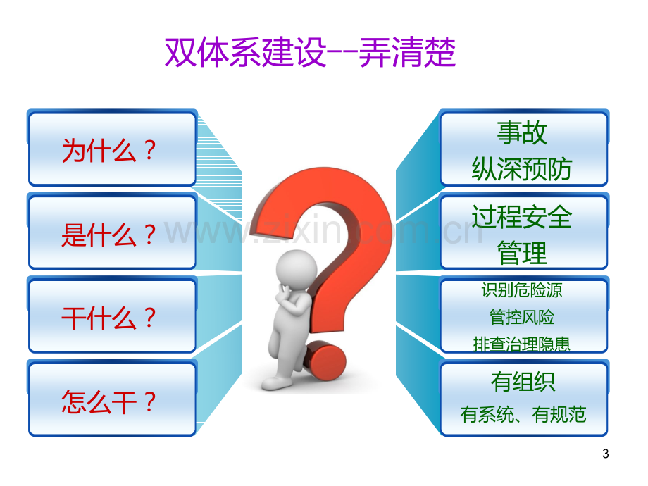 双体系安全培训.ppt_第3页