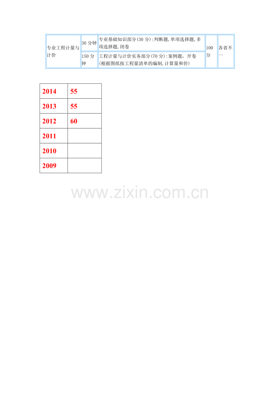 全国建设工程造价员.doc_第3页