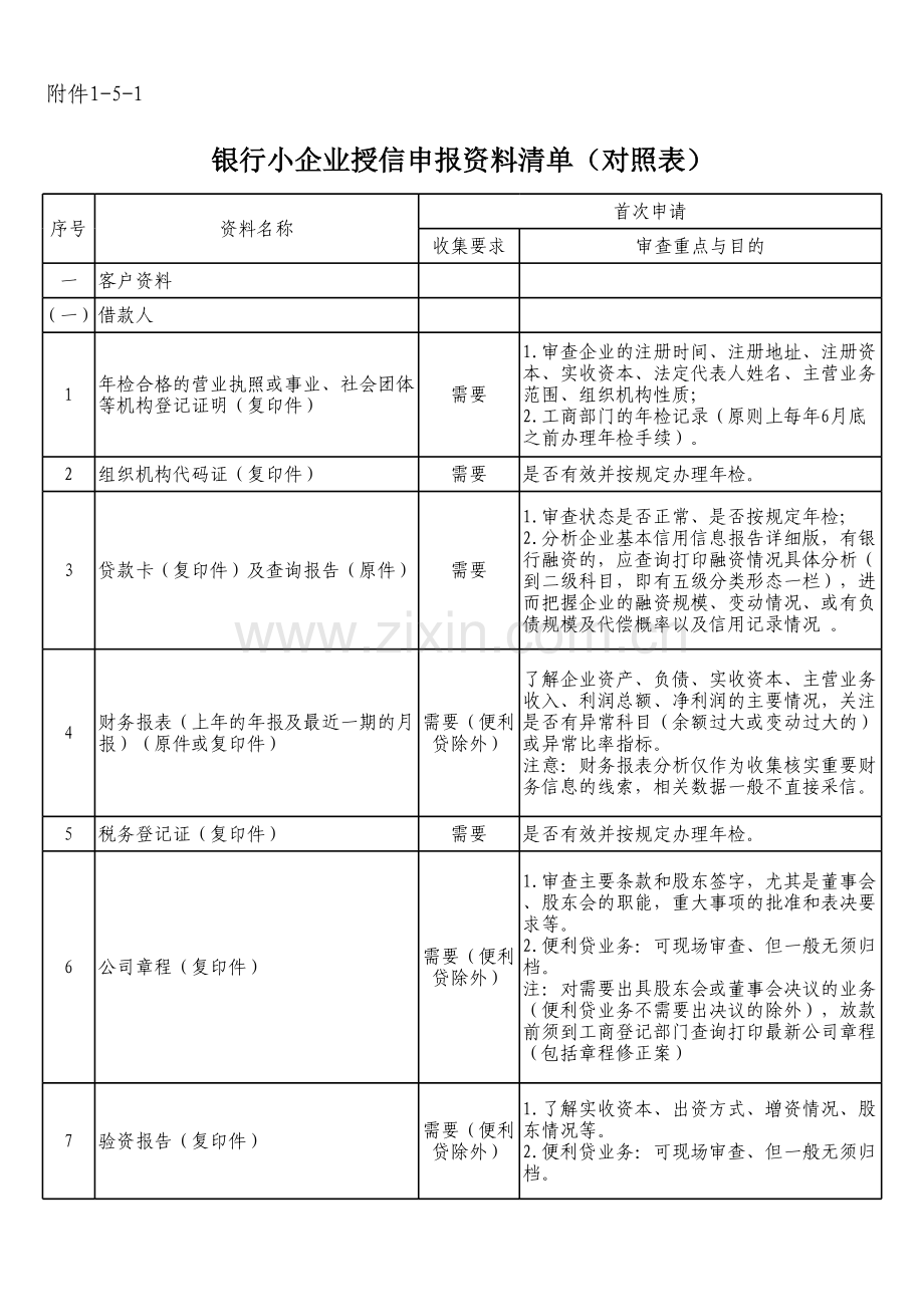 银行小企业授信业务资料参考清单.xls_第1页